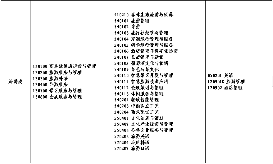 2022年河南省对口招生工作通知发布！附招生高校名单！ (http://www.hnyixiao.com/) 艺考界资讯 第15张