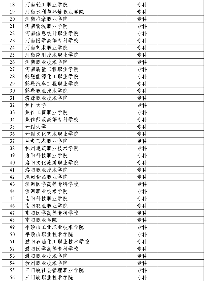 2022年河南省对口招生工作通知发布！附招生高校名单！ (http://www.hnyixiao.com/) 艺考界资讯 第2张