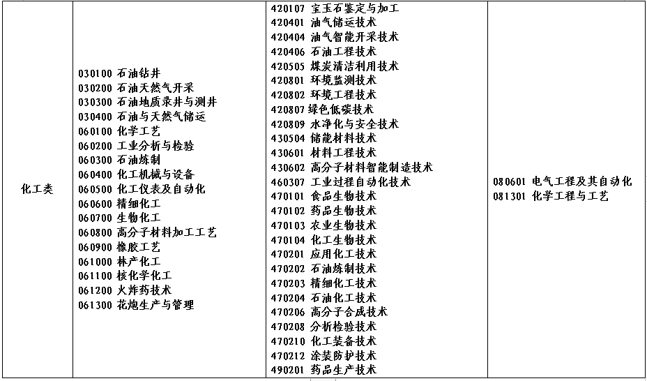 2022年河南省对口招生工作通知发布！附招生高校名单！ (http://www.hnyixiao.com/) 艺考界资讯 第16张