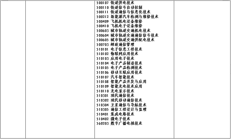 2022年河南省对口招生工作通知发布！附招生高校名单！ (http://www.hnyixiao.com/) 艺考界资讯 第13张