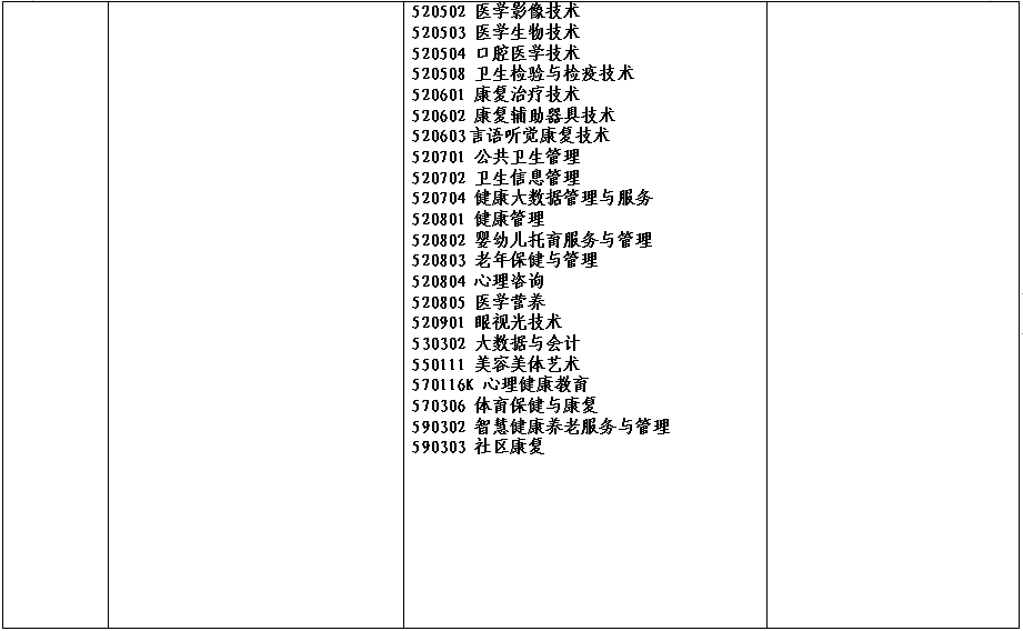 2022年河南省对口招生工作通知发布！附招生高校名单！ (http://www.hnyixiao.com/) 艺考界资讯 第22张