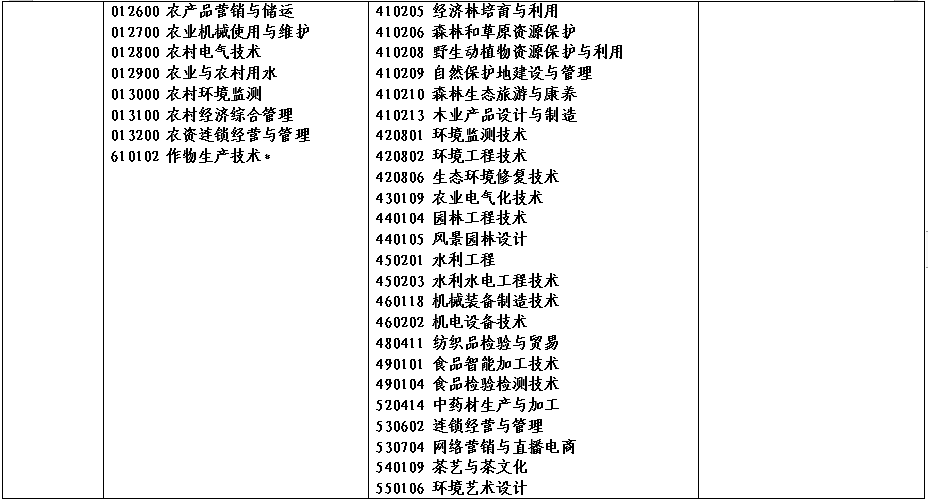 2022年河南省对口招生工作通知发布！附招生高校名单！ (http://www.hnyixiao.com/) 艺考界资讯 第6张