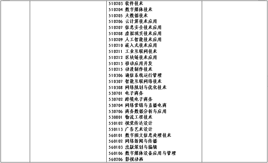 2022年河南省对口招生工作通知发布！附招生高校名单！ (http://www.hnyixiao.com/) 艺考界资讯 第8张