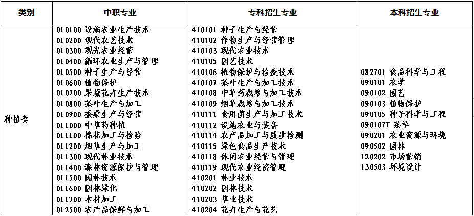 2022年河南省对口招生工作通知发布！附招生高校名单！ (http://www.hnyixiao.com/) 艺考界资讯 第5张