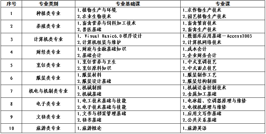 2022年河南省对口招生工作通知发布！附招生高校名单！ (http://www.hnyixiao.com/) 艺考界资讯 第27张