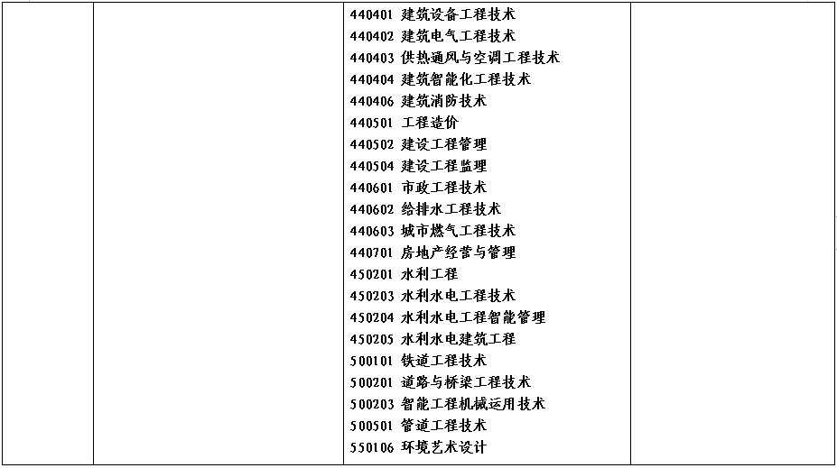 2022年河南省对口招生工作通知发布！附招生高校名单！ (http://www.hnyixiao.com/) 艺考界资讯 第18张