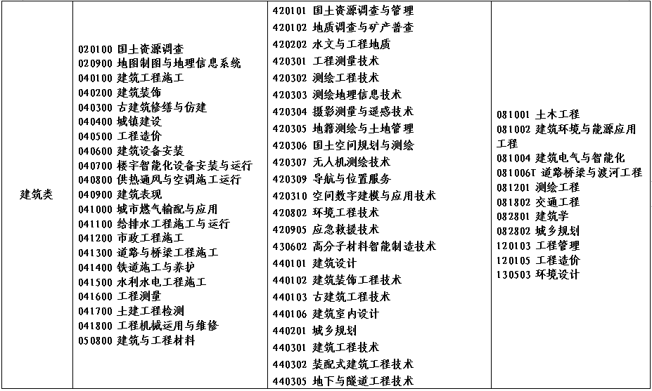 2022年河南省对口招生工作通知发布！附招生高校名单！ (http://www.hnyixiao.com/) 艺考界资讯 第17张