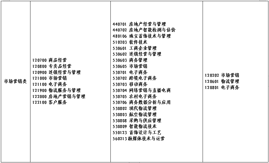 2022年河南省对口招生工作通知发布！附招生高校名单！ (http://www.hnyixiao.com/) 艺考界资讯 第20张