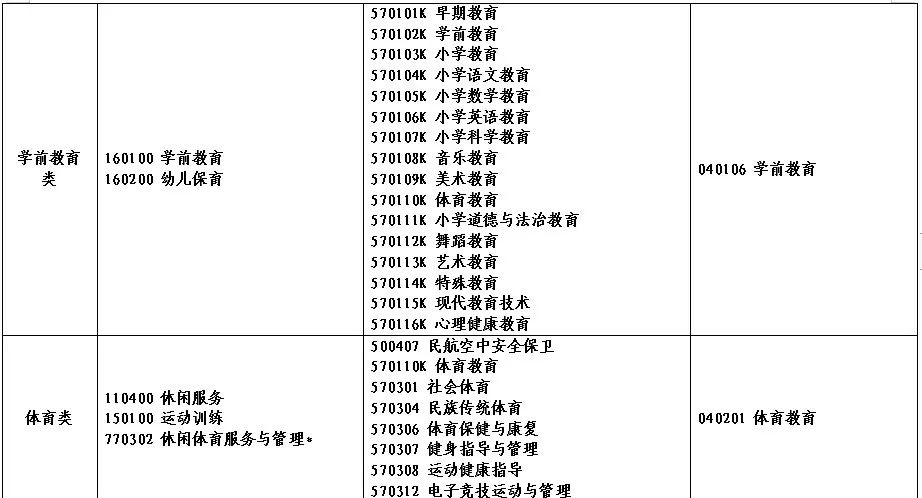 2022年河南省对口招生工作通知发布！附招生高校名单！ (http://www.hnyixiao.com/) 艺考界资讯 第26张