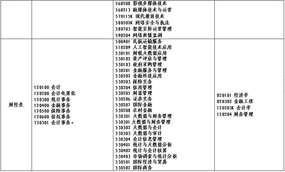 2022年河南省对口招生工作通知发布！附招生高校名单！ (http://www.hnyixiao.com/) 艺考界资讯 第9张