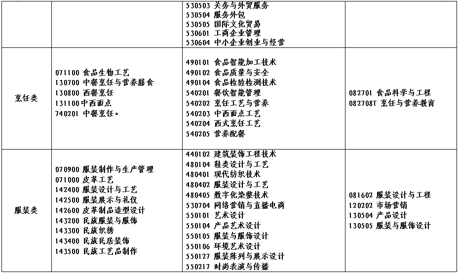 2022年河南省对口招生工作通知发布！附招生高校名单！ (http://www.hnyixiao.com/) 艺考界资讯 第10张