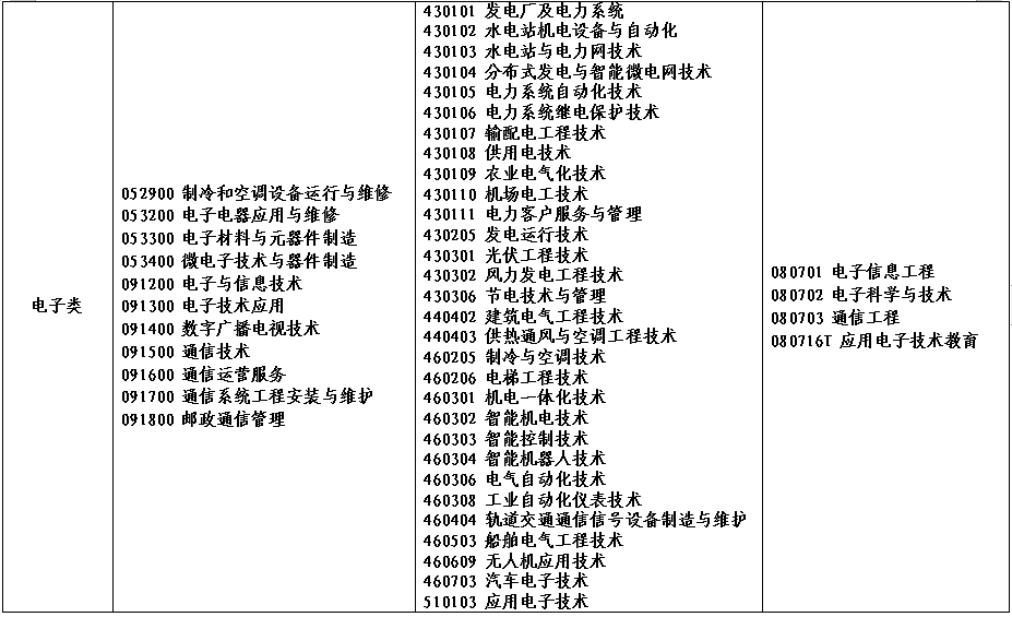 2022年河南省对口招生工作通知发布！附招生高校名单！ (http://www.hnyixiao.com/) 艺考界资讯 第12张