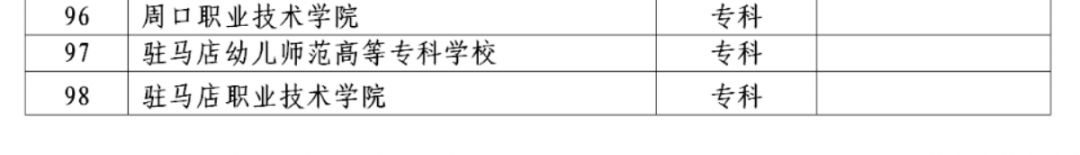 2022年河南省对口招生工作通知发布！附招生高校名单！ (http://www.hnyixiao.com/) 艺考界资讯 第4张