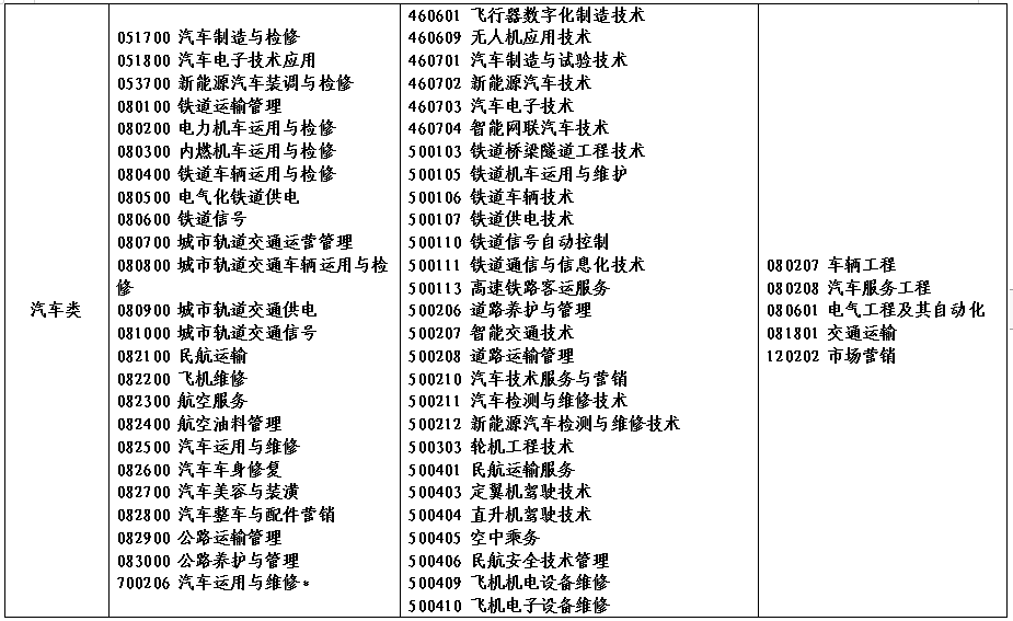 2022年河南省对口招生工作通知发布！附招生高校名单！ (http://www.hnyixiao.com/) 艺考界资讯 第24张