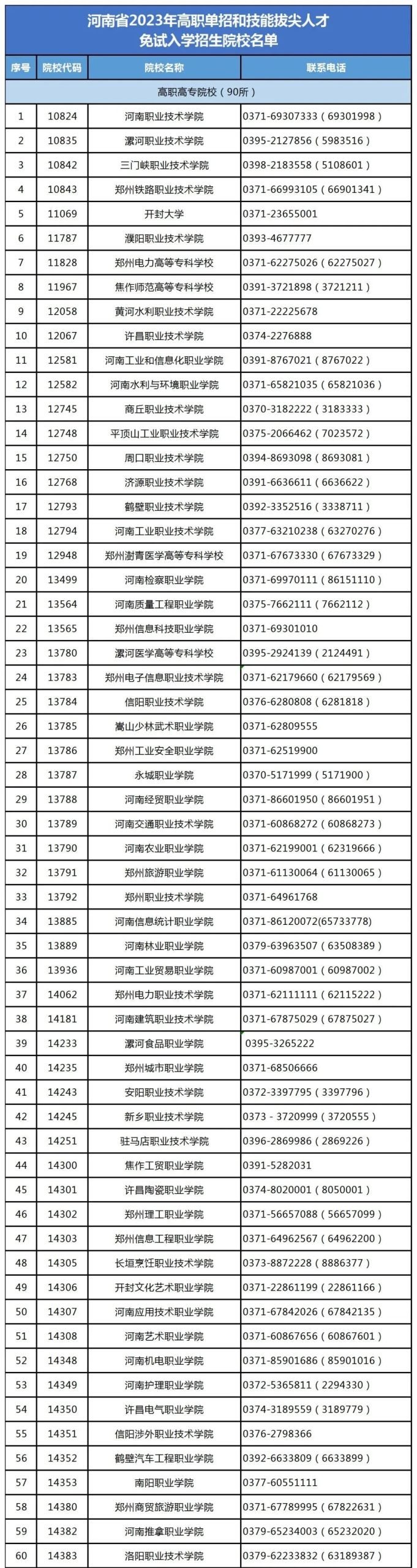 102所高校！2023年河南高职单招3月22日起填报志愿，4月7日开考！ (http://www.hnyixiao.com/) 校内新闻 第1张