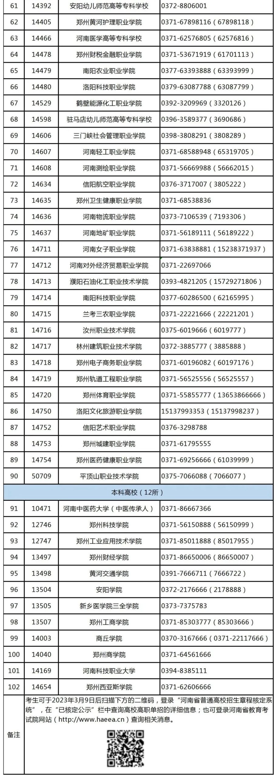 102所高校！2023年河南高职单招3月22日起填报志愿，4月7日开考！ (http://www.hnyixiao.com/) 校内新闻 第2张