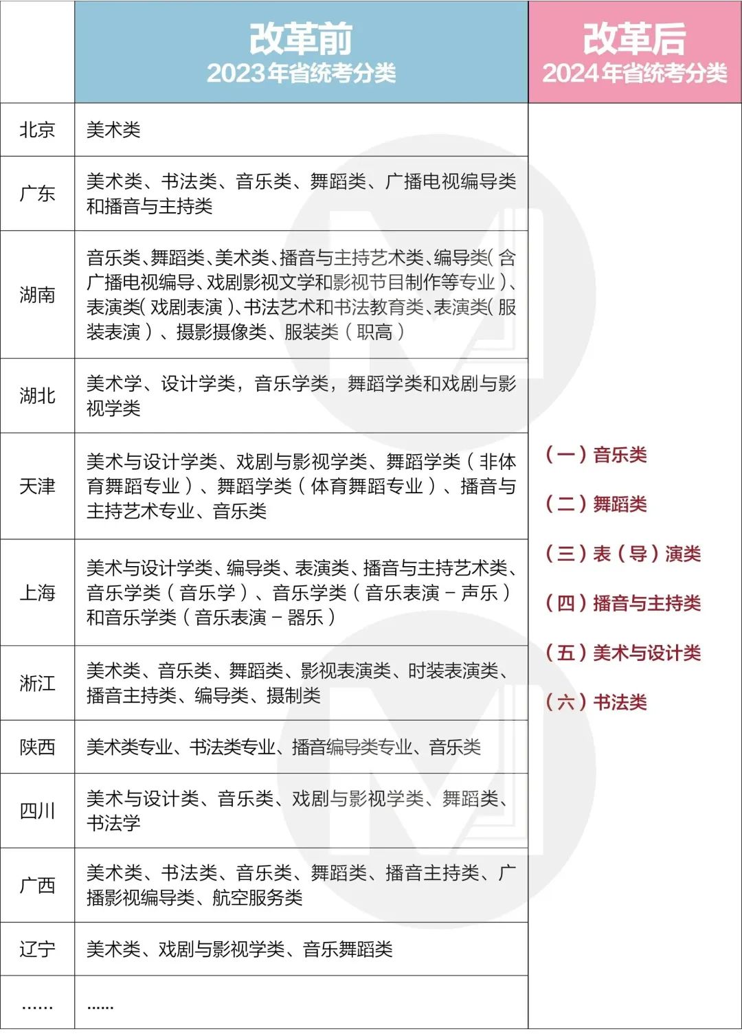 教育志 | 划重点！2024艺考新政三大解读！学美术不再是捷径？ (http://www.hnyixiao.com/) 未分类 第2张