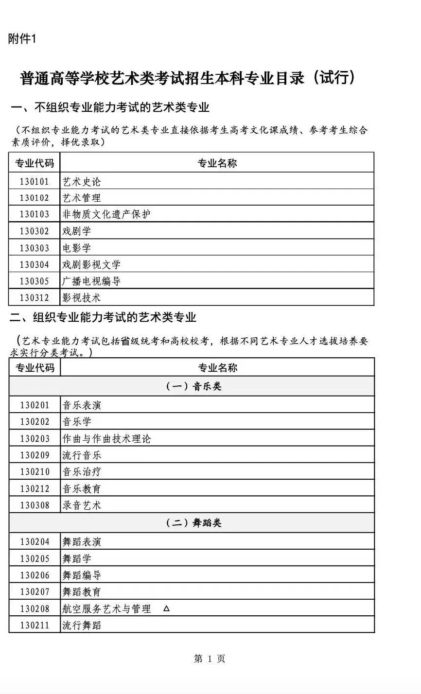 24年艺考改革解读 (http://www.hnyixiao.com/) 未分类 第4张