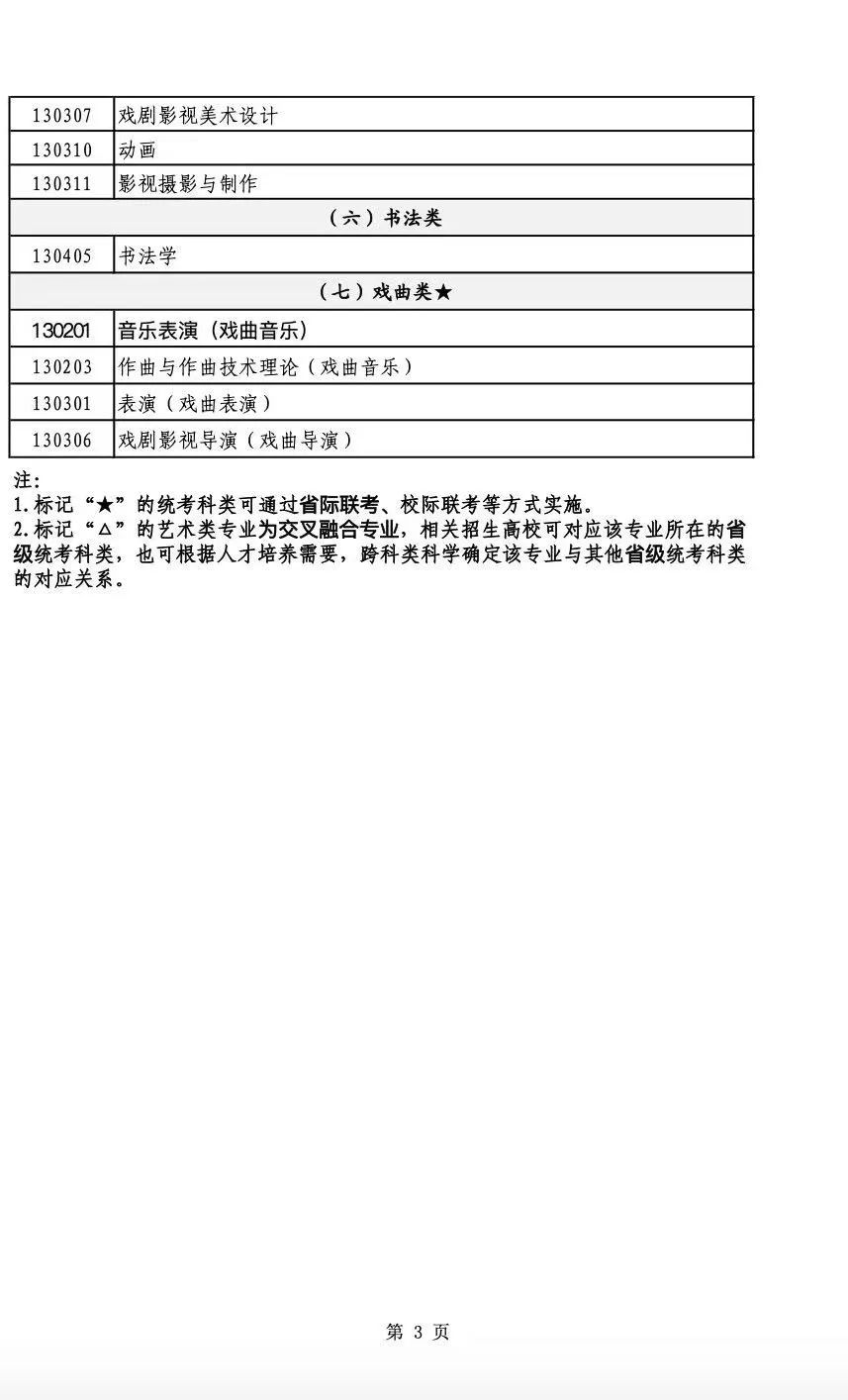 24年艺考改革解读 (http://www.hnyixiao.com/) 未分类 第6张