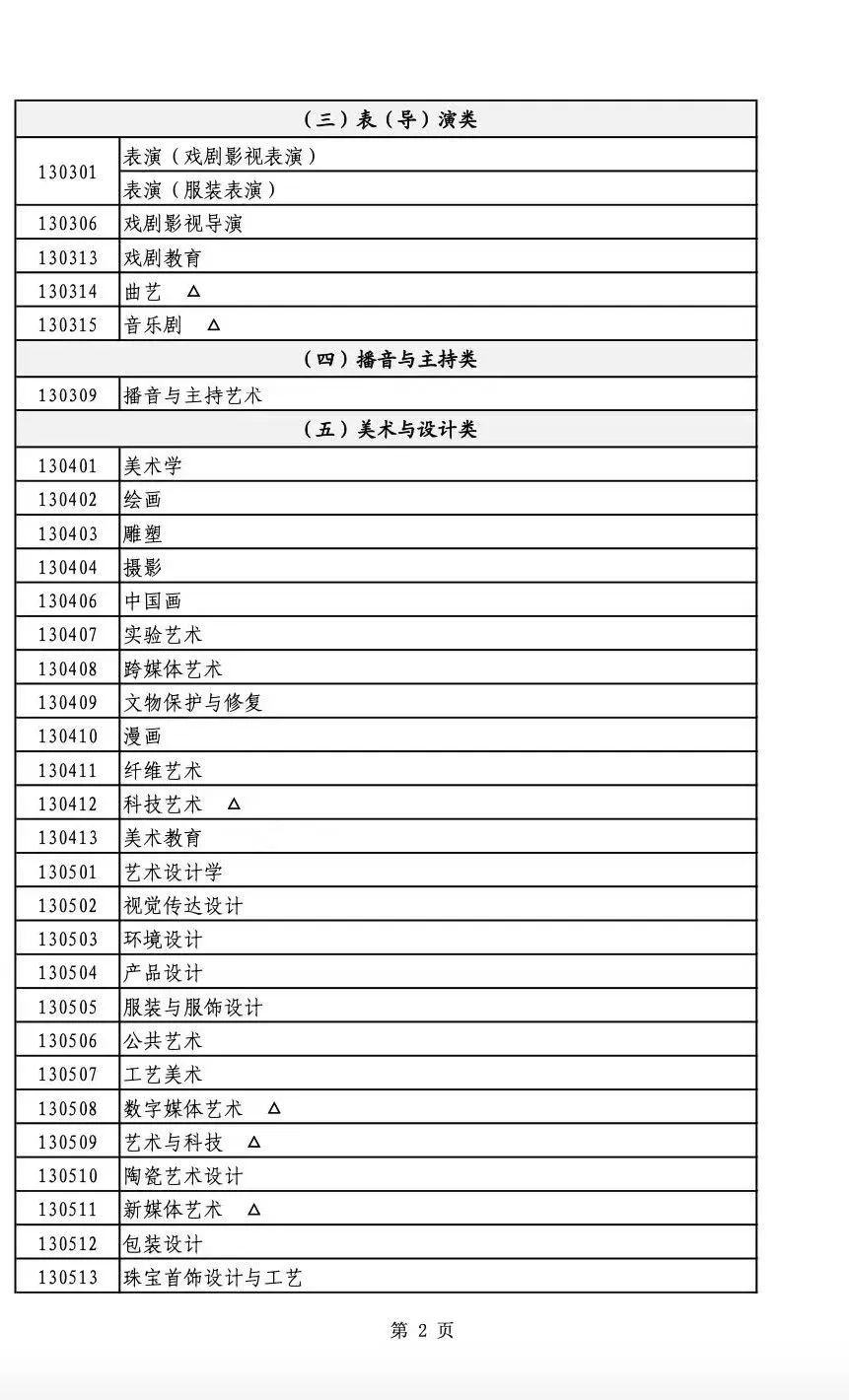 24年艺考改革解读 (http://www.hnyixiao.com/) 未分类 第5张