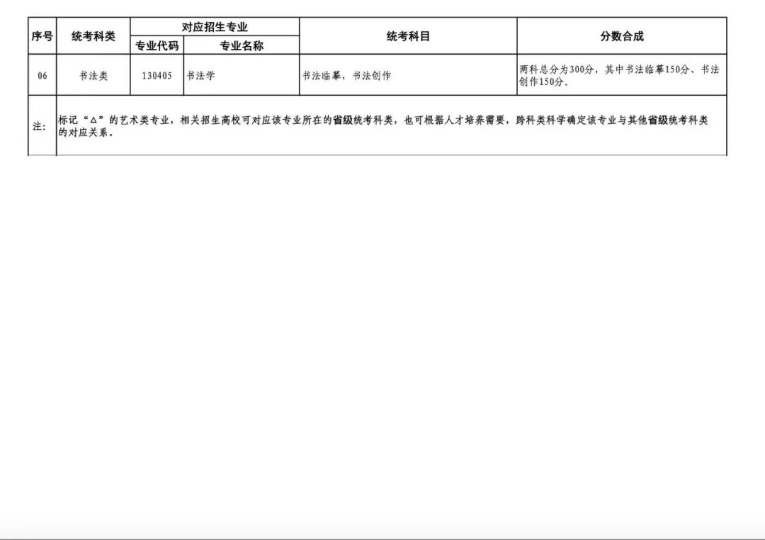 24年艺考改革解读 (http://www.hnyixiao.com/) 未分类 第3张