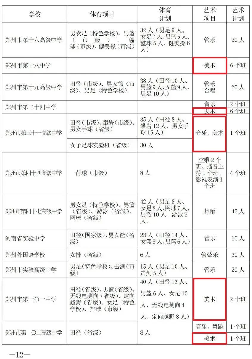 2022郑州中考丨艺术特长生升学政策汇总 (http://www.hnyixiao.com/) 艺考界资讯 第2张