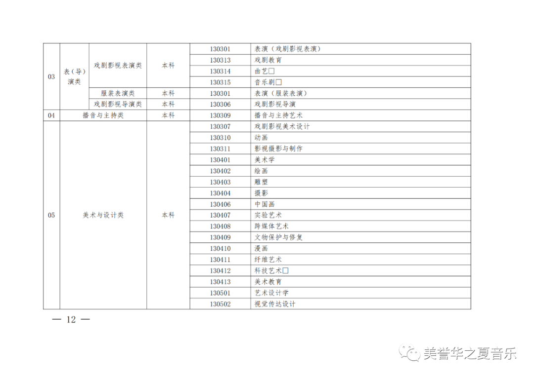 2024年河南省艺考改革方案（试行）已经发布，具体内容如下： (http://www.hnyixiao.com/) 校内新闻 第18张