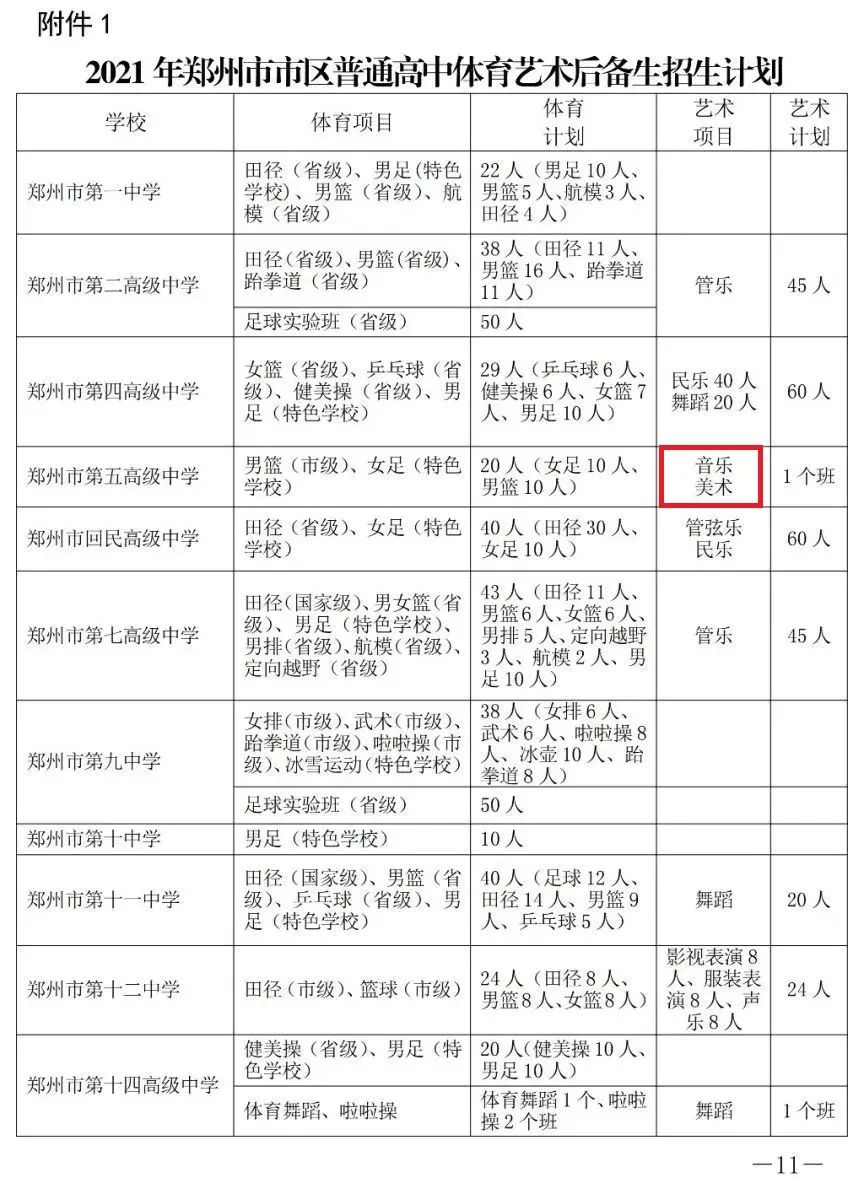 2022郑州中考丨艺术特长生升学政策汇总 (http://www.hnyixiao.com/) 艺考界资讯 第1张