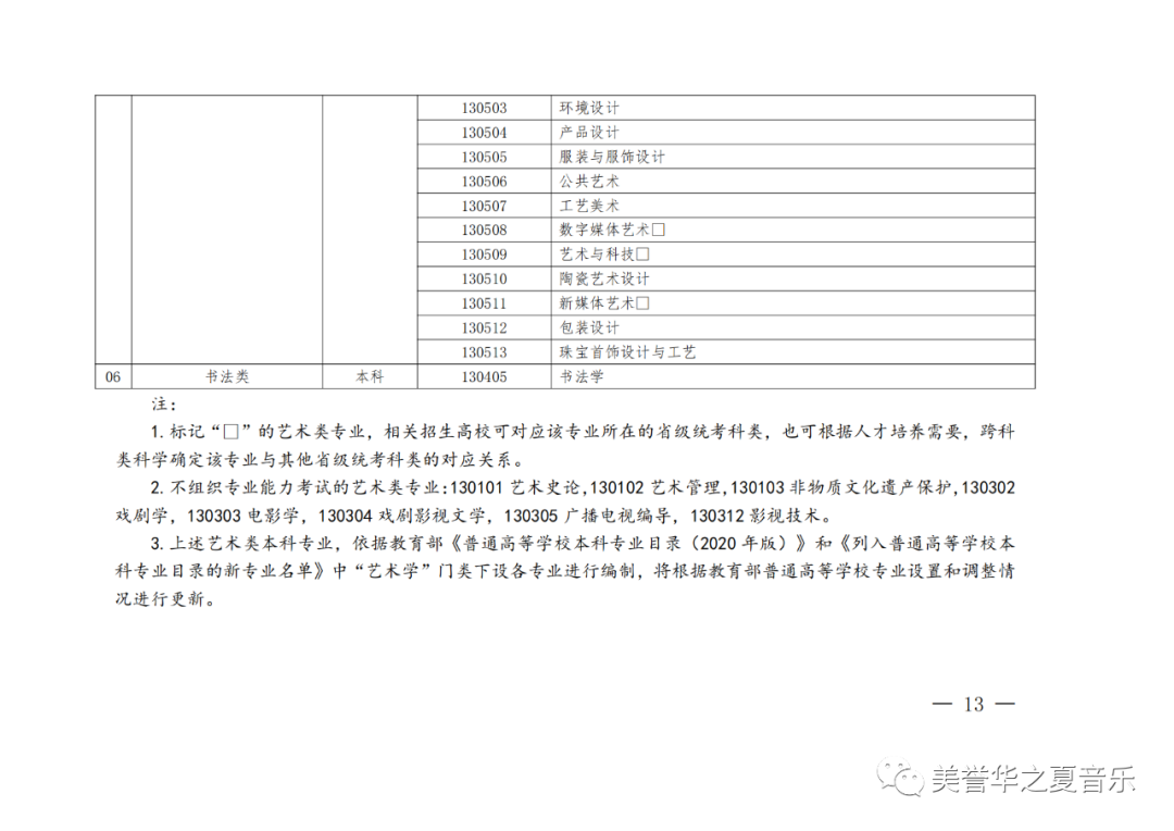 2024年河南省艺考改革方案（试行）已经发布，具体内容如下： (http://www.hnyixiao.com/) 校内新闻 第19张