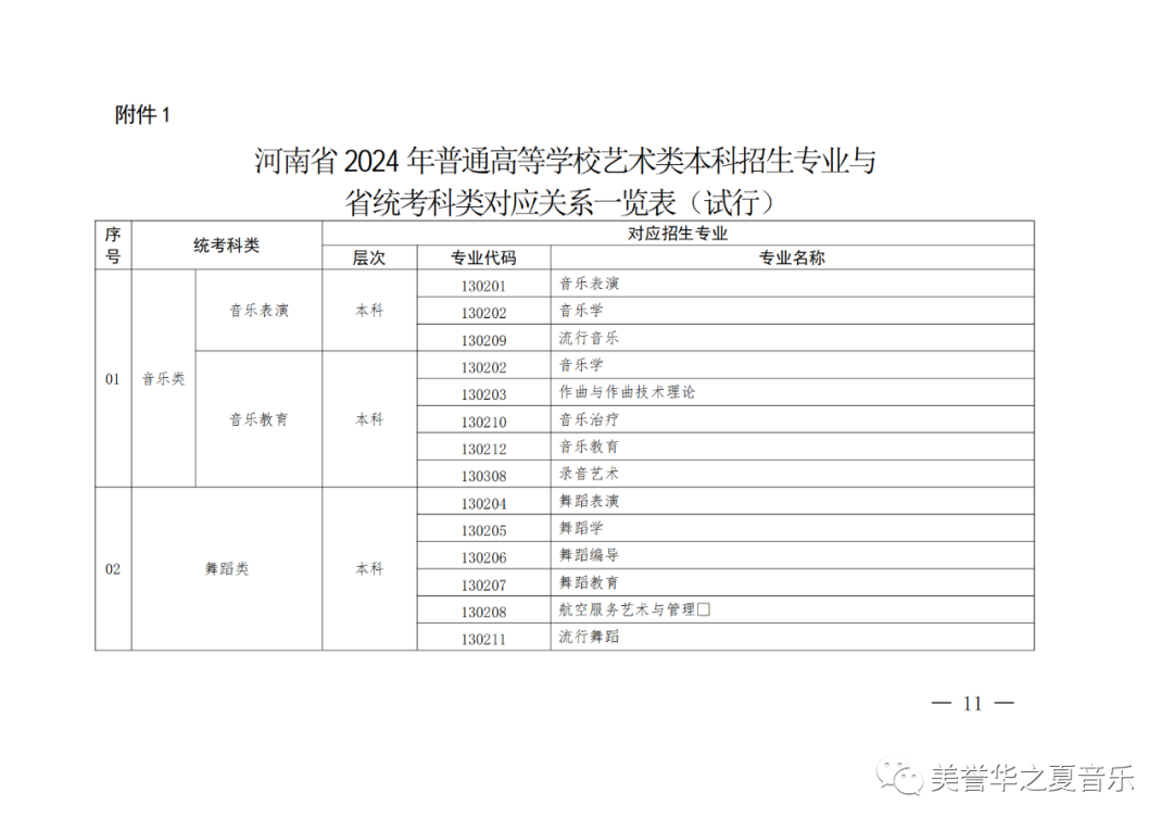 2024年河南省艺考改革方案（试行）已经发布，具体内容如下： (http://www.hnyixiao.com/) 校内新闻 第17张