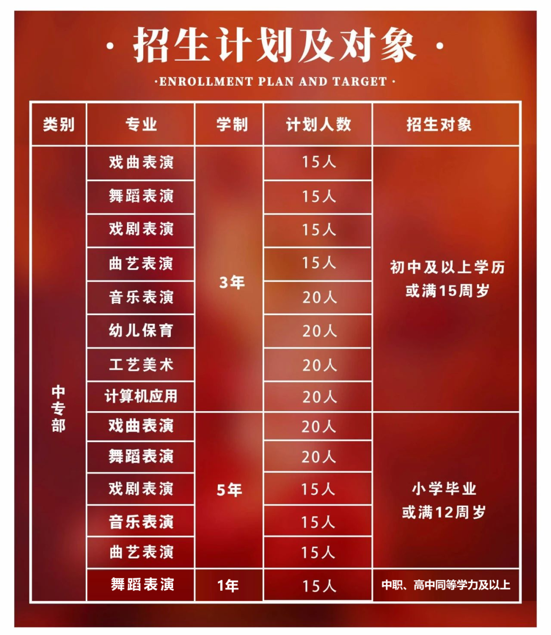 我校学生张富康、王帅奇参演的戏曲电影《青春校园》杀青 (http://www.hnyixiao.com/) 校内新闻 第13张